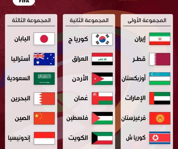 رياضة: قرعة تصفيات كأس العالم تضع السعودية مع اليابان وأستراليا و5 منتخبات عربية في مجموعة واحدة