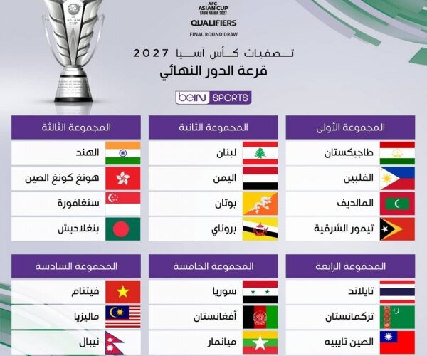 رياضة: القرعة تضع منتخب اليمن في المجموعة الثانية للدور النهائي من تصفيات كأس آسيا 2027